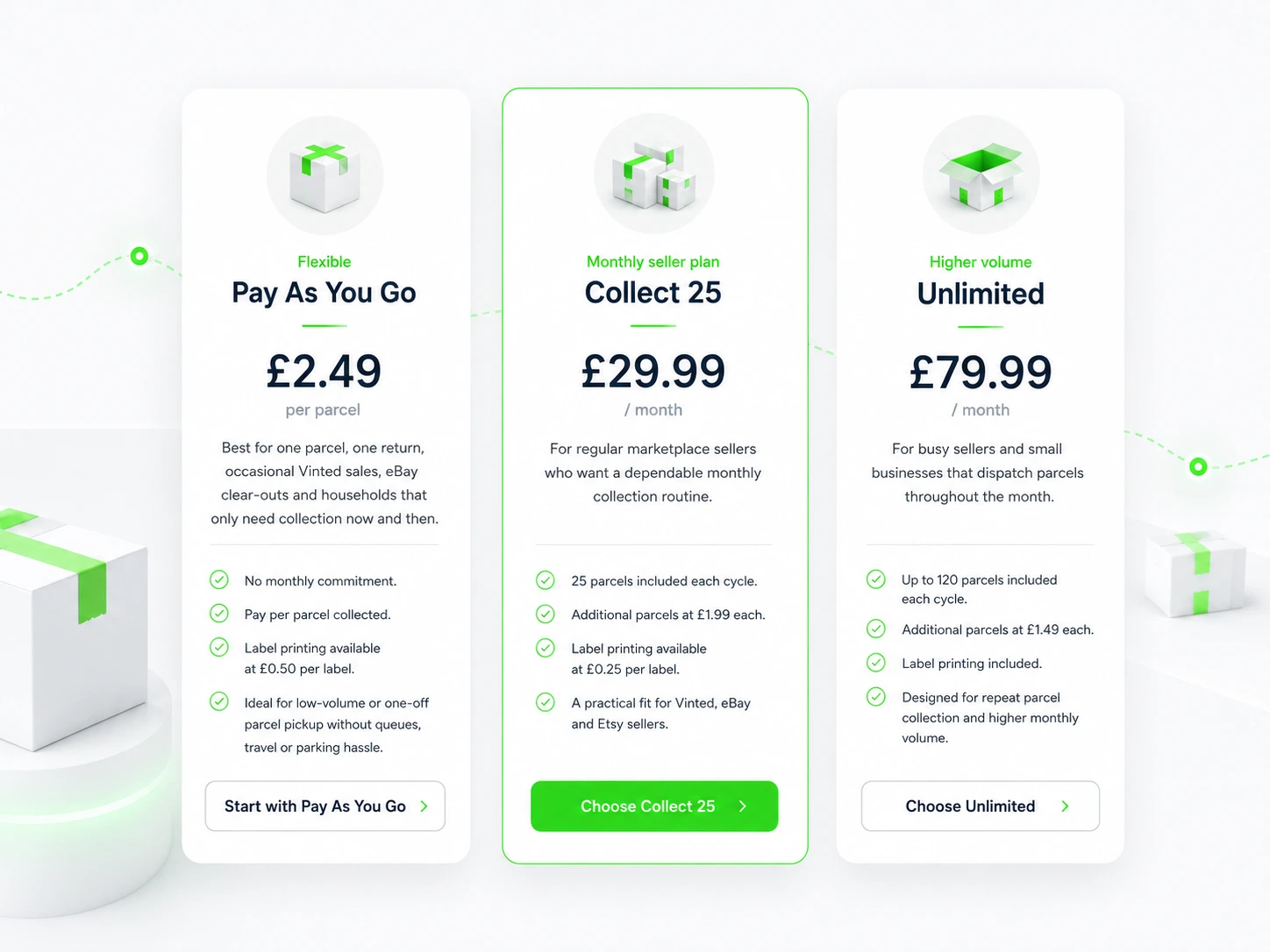 Drop For Me parcel collection pricing plans for Pay As You Go, Collect 25 and Collect 120
